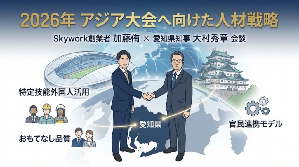 Skywork創業者・加藤侑と愛知県知事・大村秀章氏が握手を交わすイラストレーション。背景にはアジア大会スタジアムと名古屋城、地球儀が描かれ、「2026年 アジア大会へ向けた人材戦略」「特定技能外国人活用」「官民連携モデル」等のテキストが配置されているニュース記事のアイキャッチ画像。